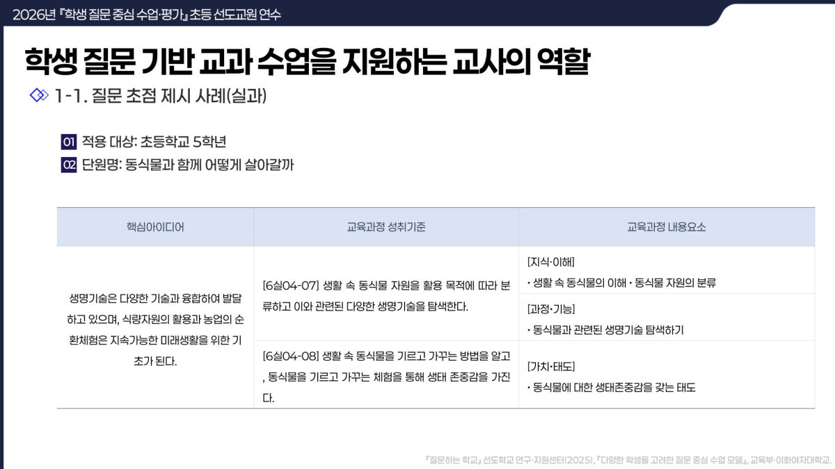 슬라이드 86
