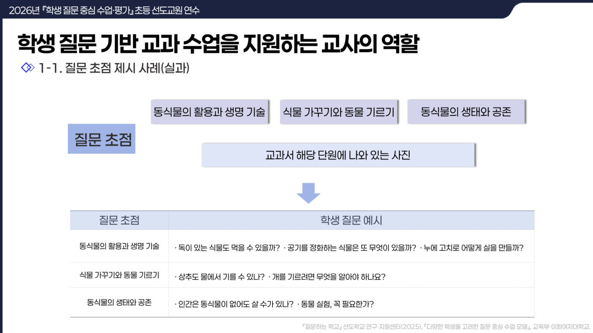 슬라이드 87