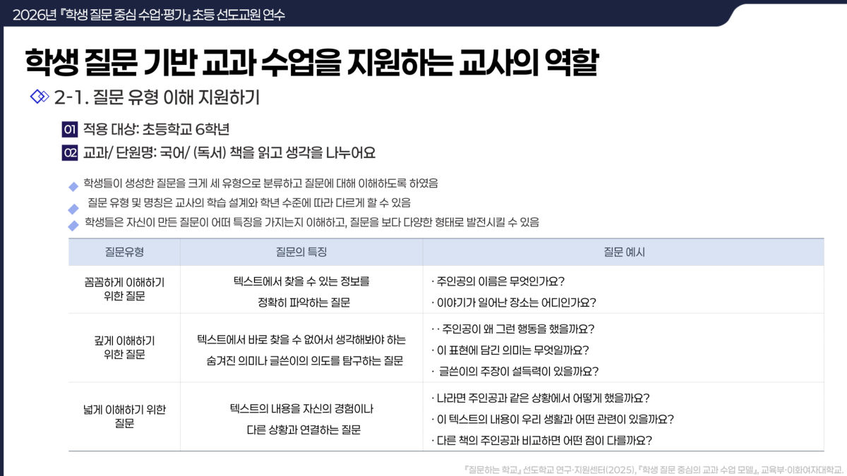 슬라이드 92