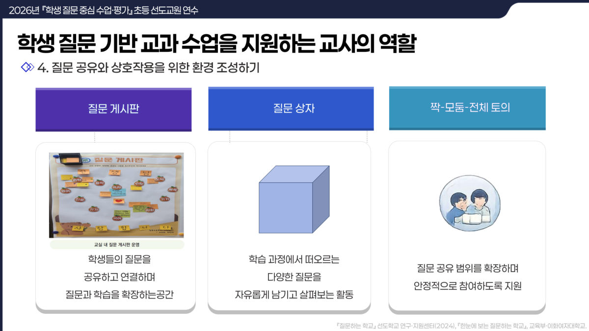 슬라이드 99