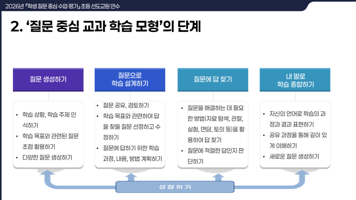 슬라이드 108