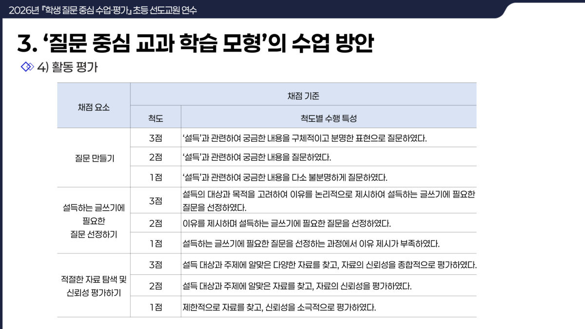 슬라이드 126