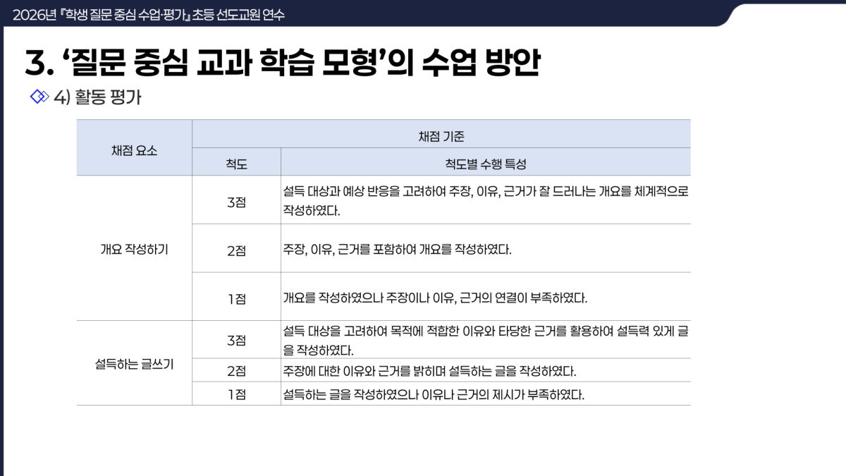 슬라이드 127