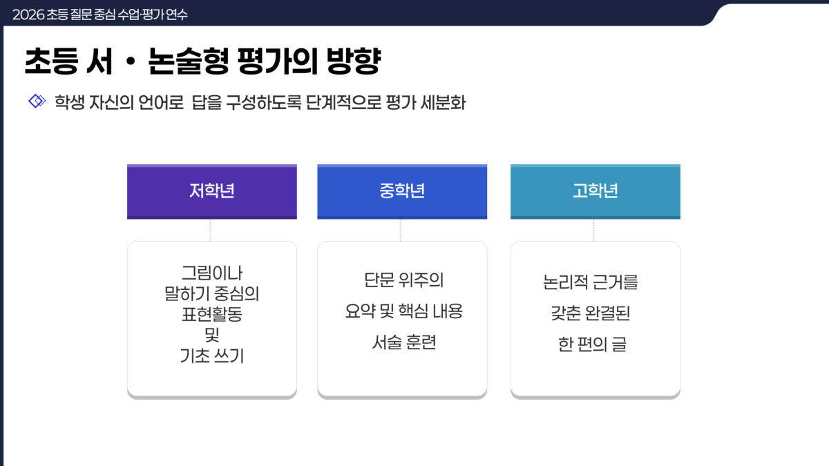 슬라이드 190