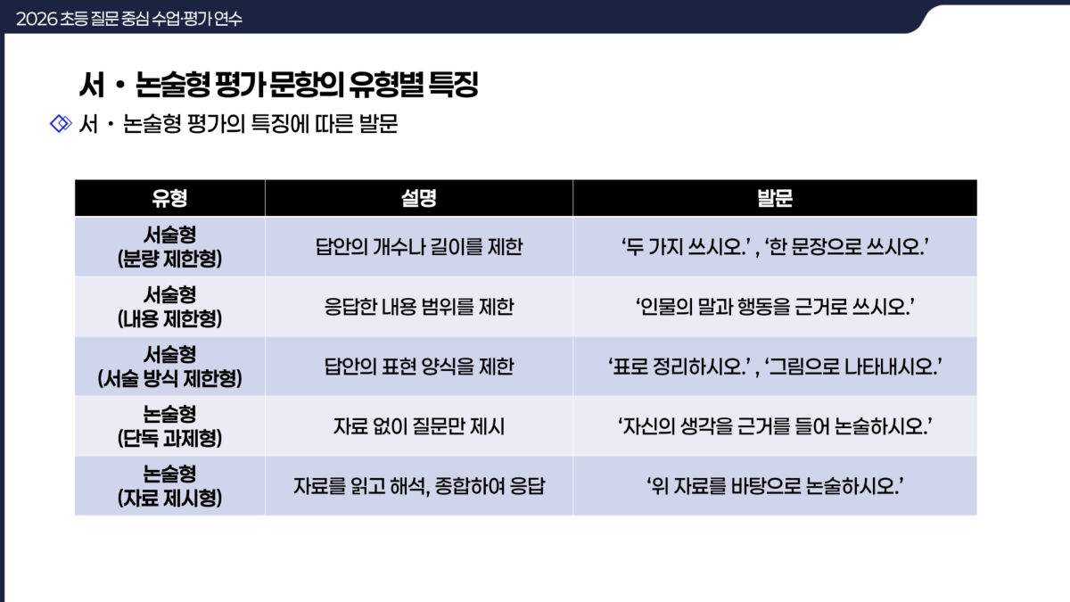 슬라이드 245