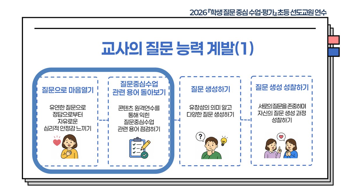 슬라이드 257
