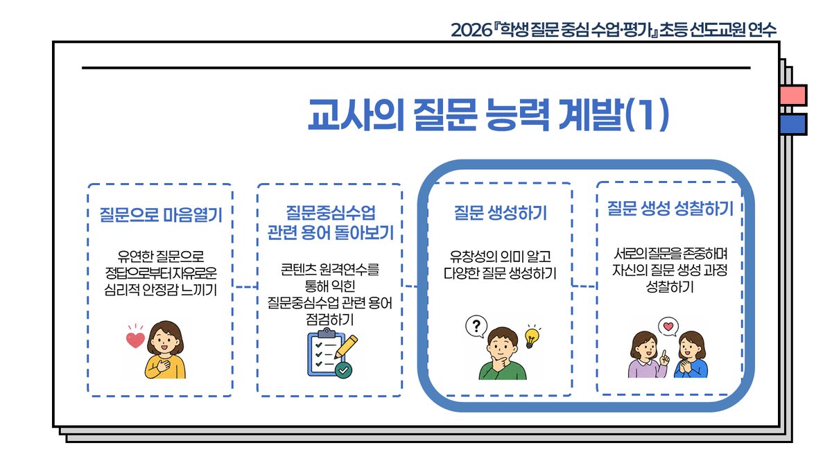 슬라이드 277