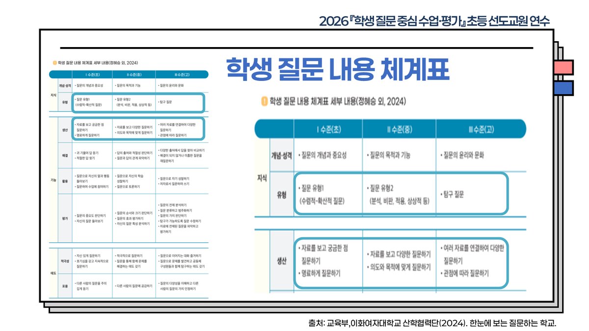슬라이드 281