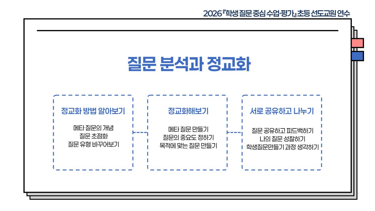 슬라이드 311