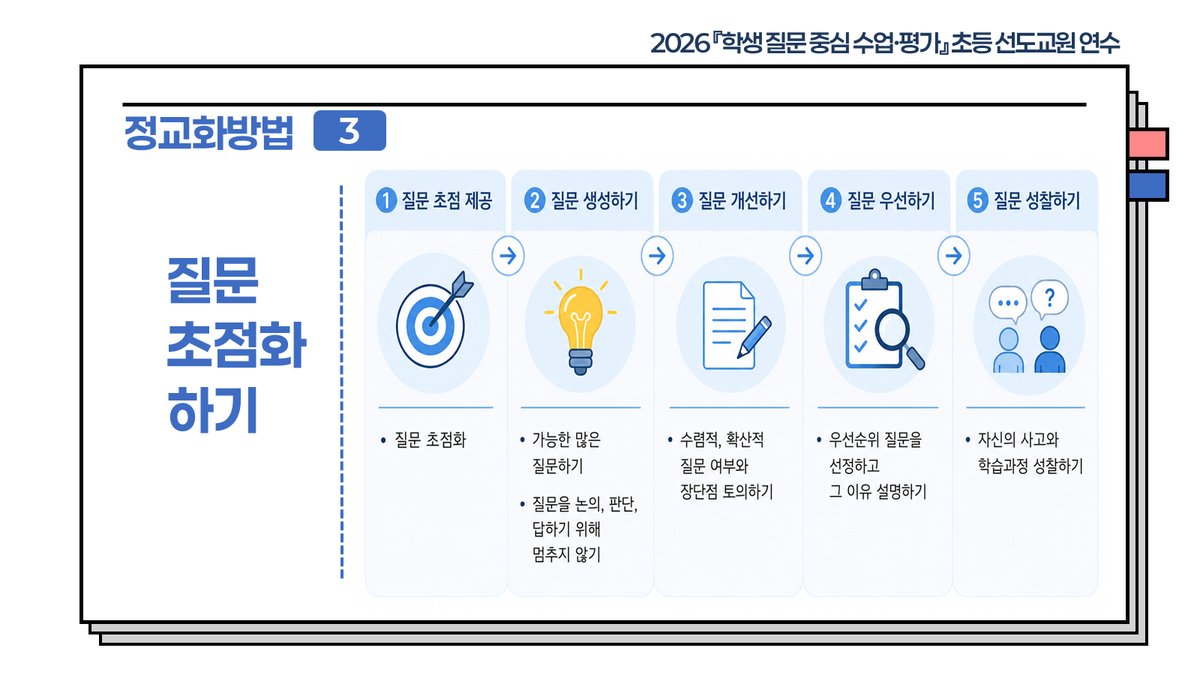 슬라이드 316