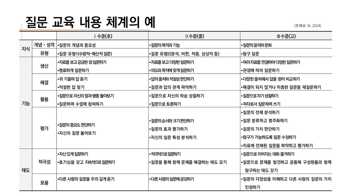 슬라이드 388