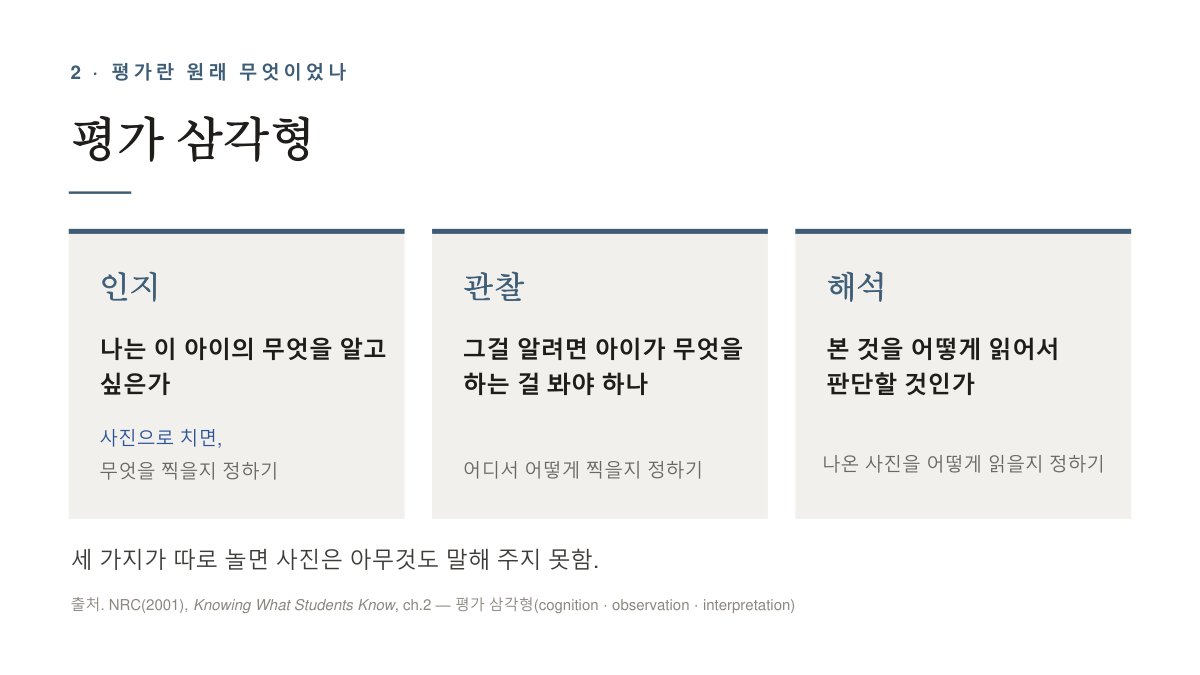 슬라이드 403