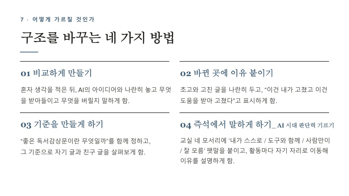 슬라이드 415