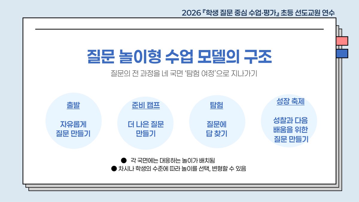 슬라이드 429