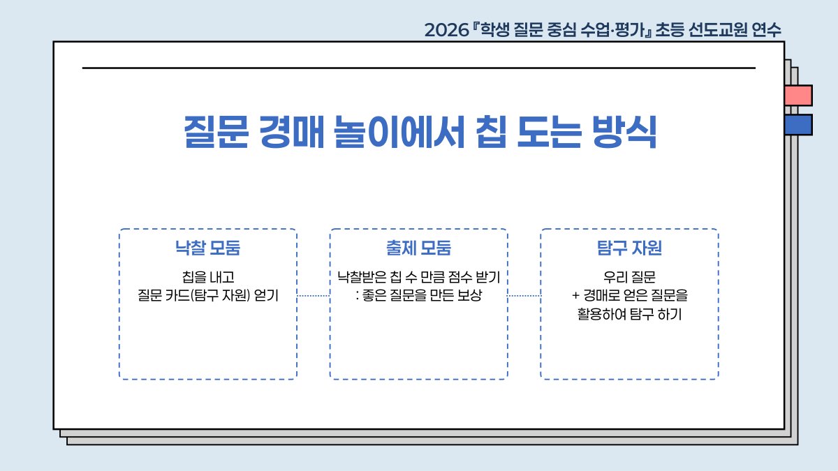 슬라이드 439