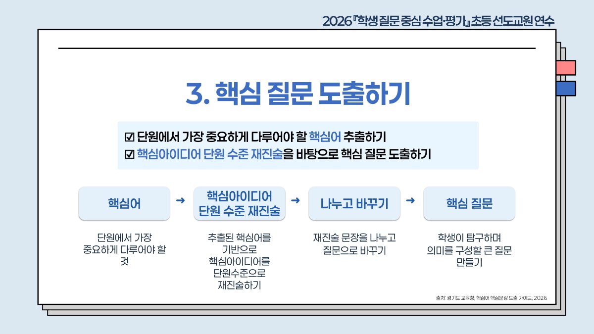 슬라이드 463