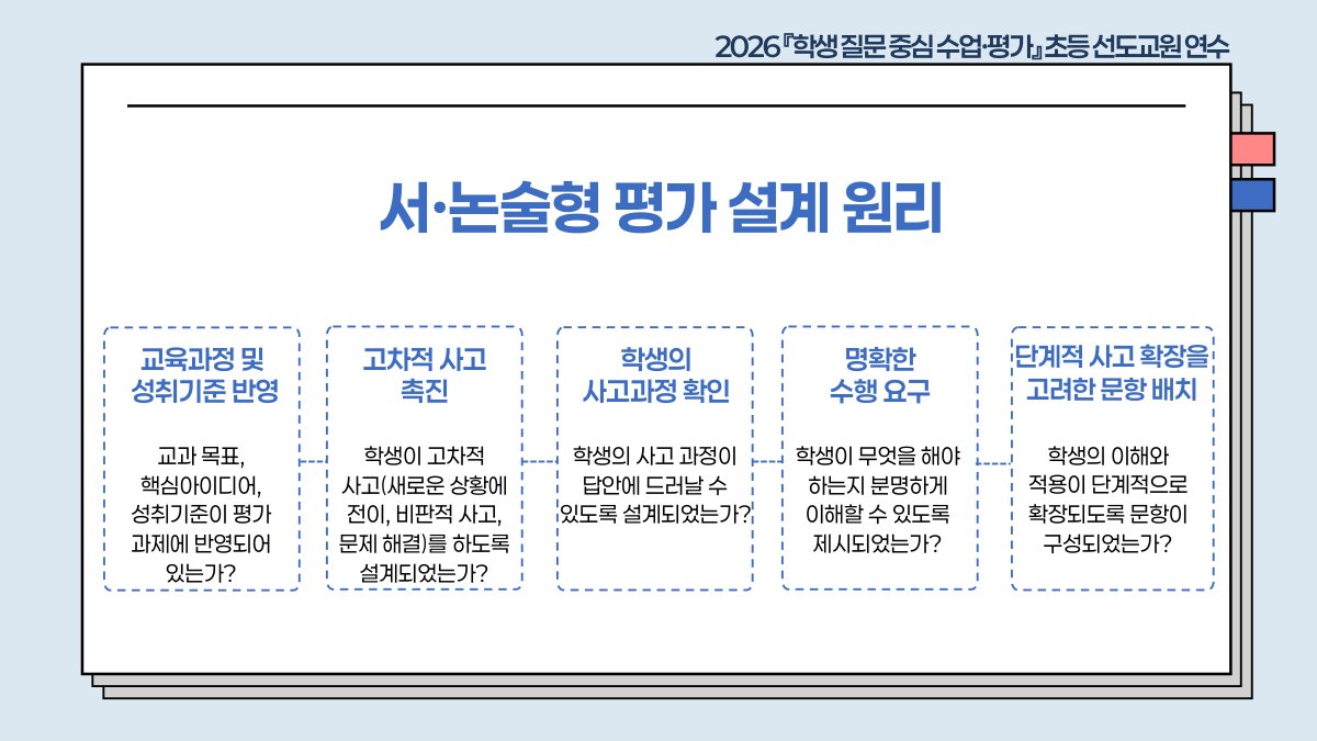 슬라이드 492