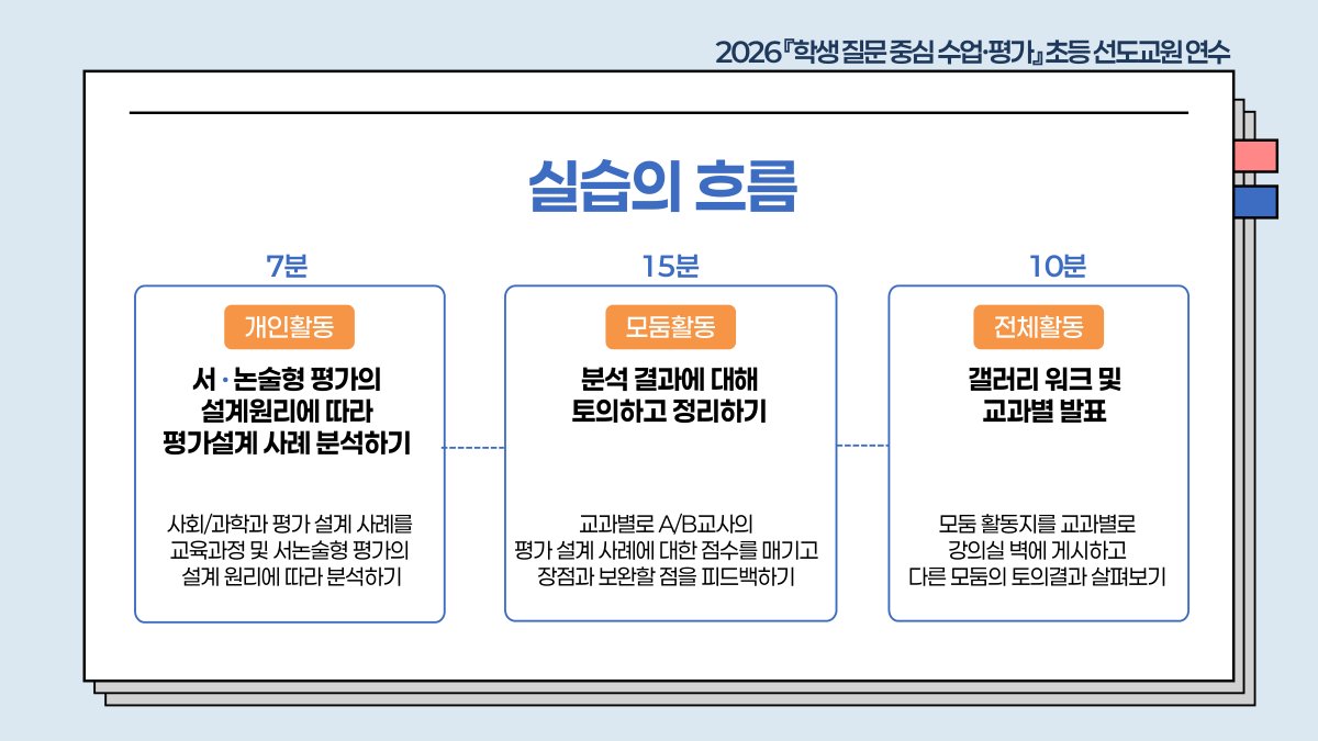 슬라이드 501