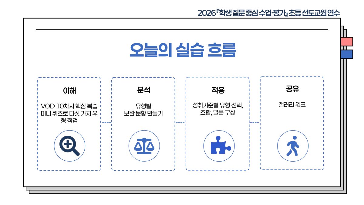 슬라이드 512