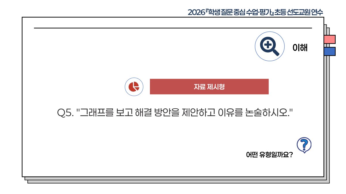 슬라이드 519