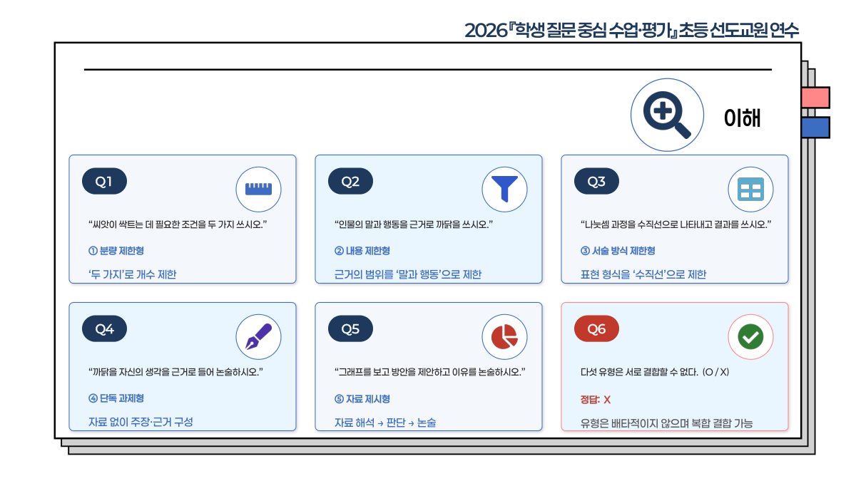 슬라이드 521