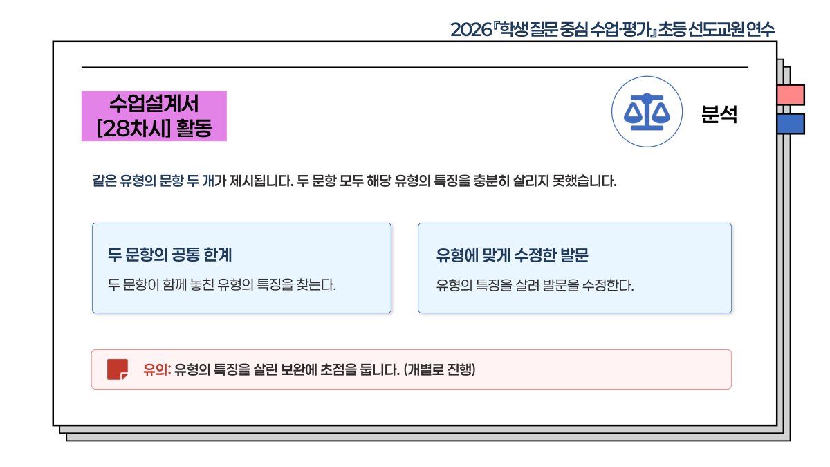 슬라이드 523