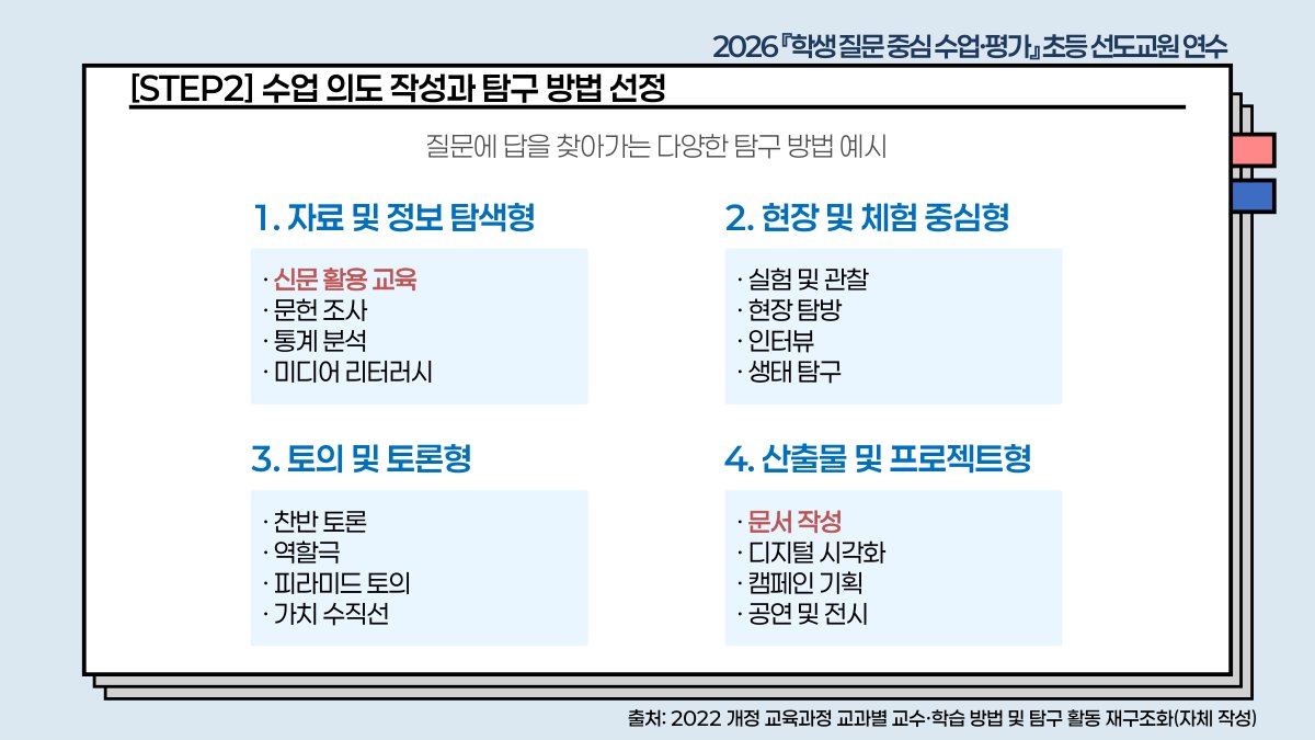 슬라이드 568