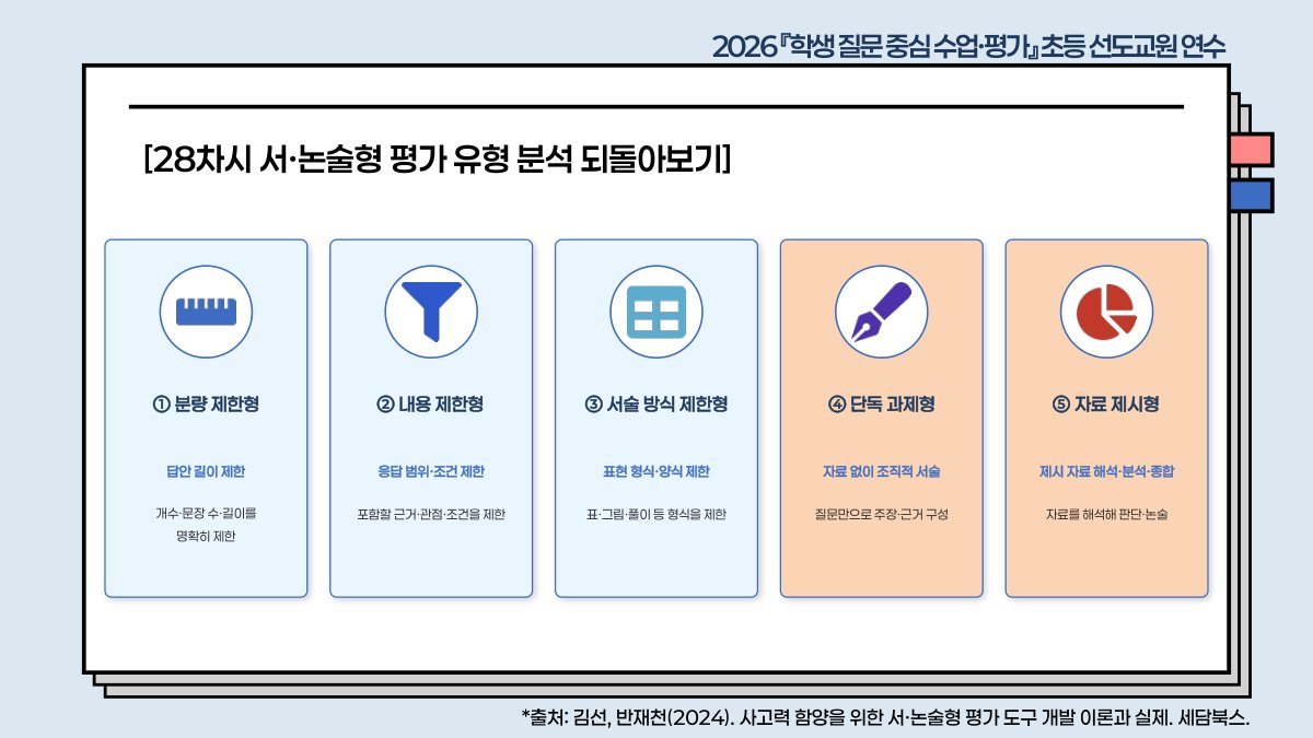 슬라이드 573