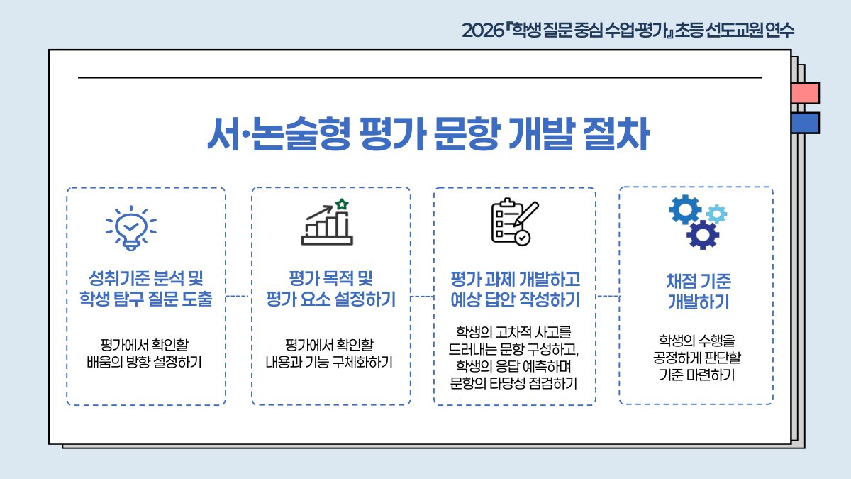슬라이드 584