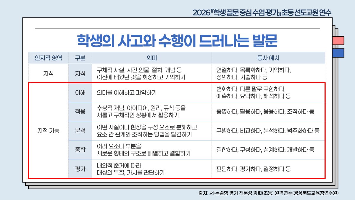 슬라이드 590