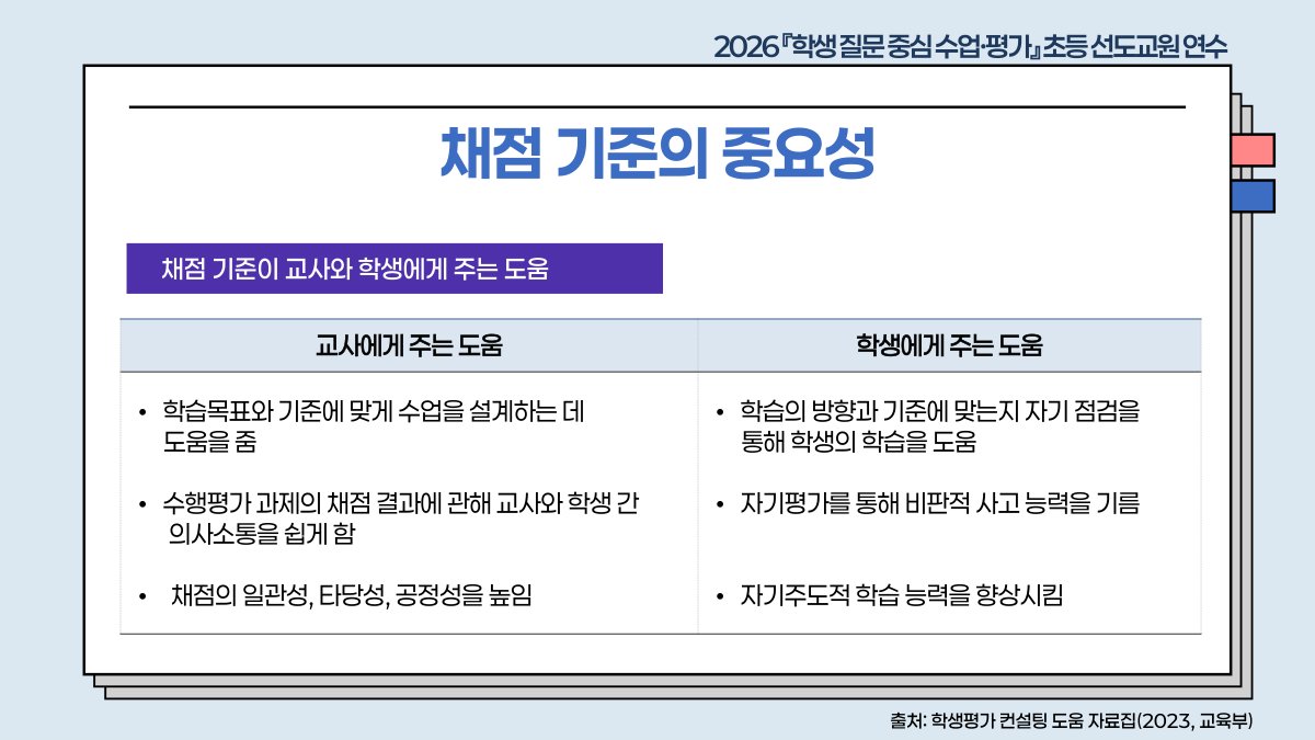슬라이드 598