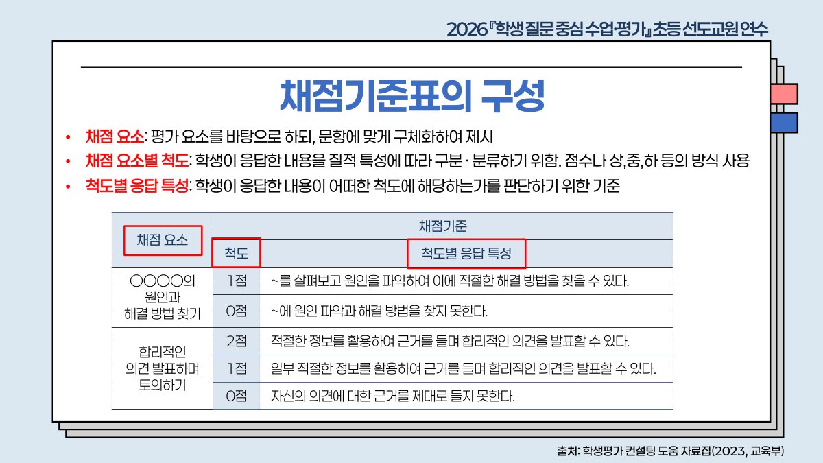 슬라이드 599