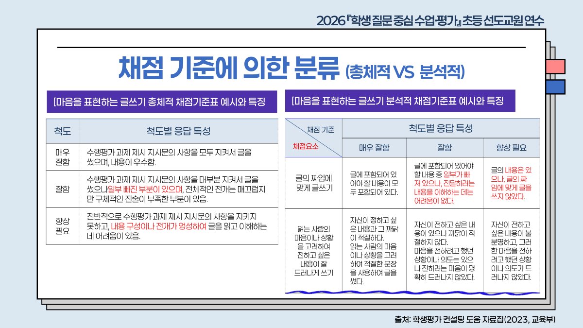 슬라이드 600