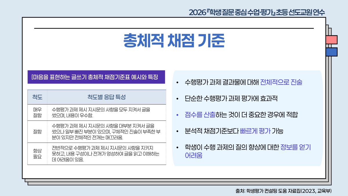 슬라이드 601