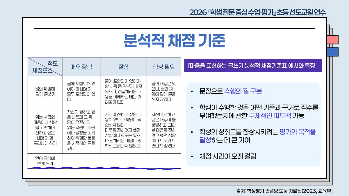 슬라이드 602