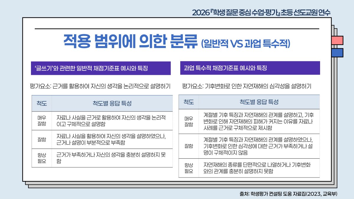 슬라이드 603