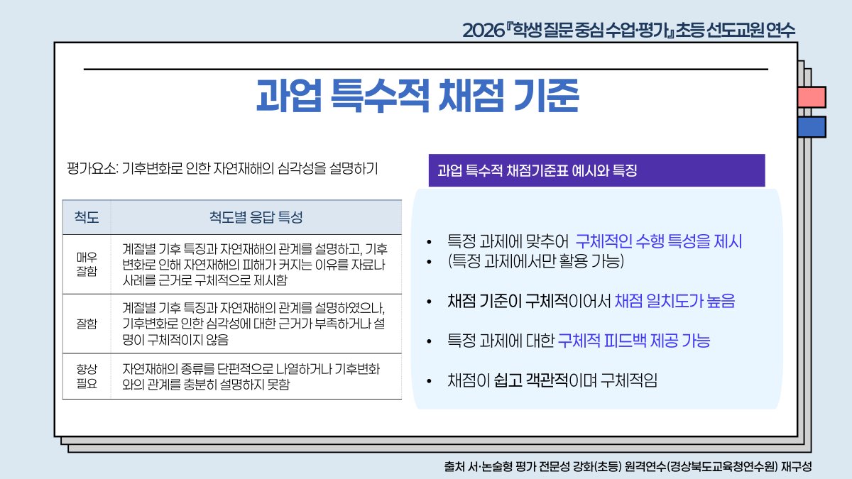 슬라이드 605
