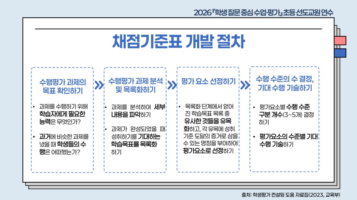 슬라이드 606
