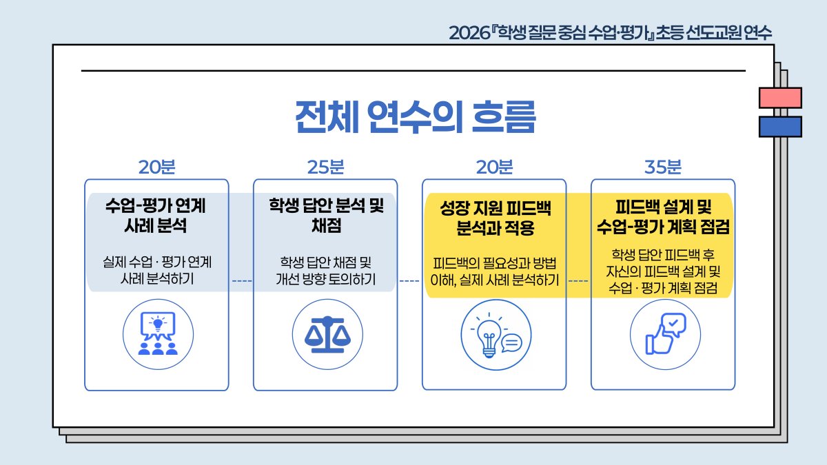 슬라이드 614