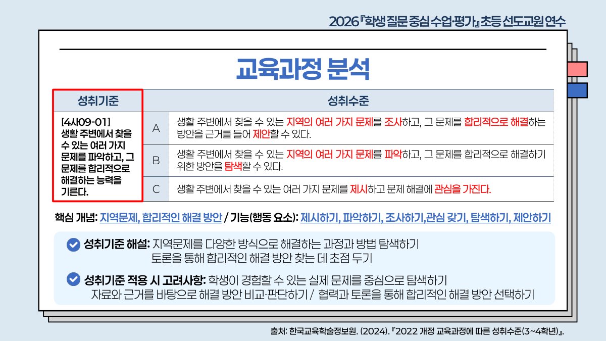 슬라이드 617