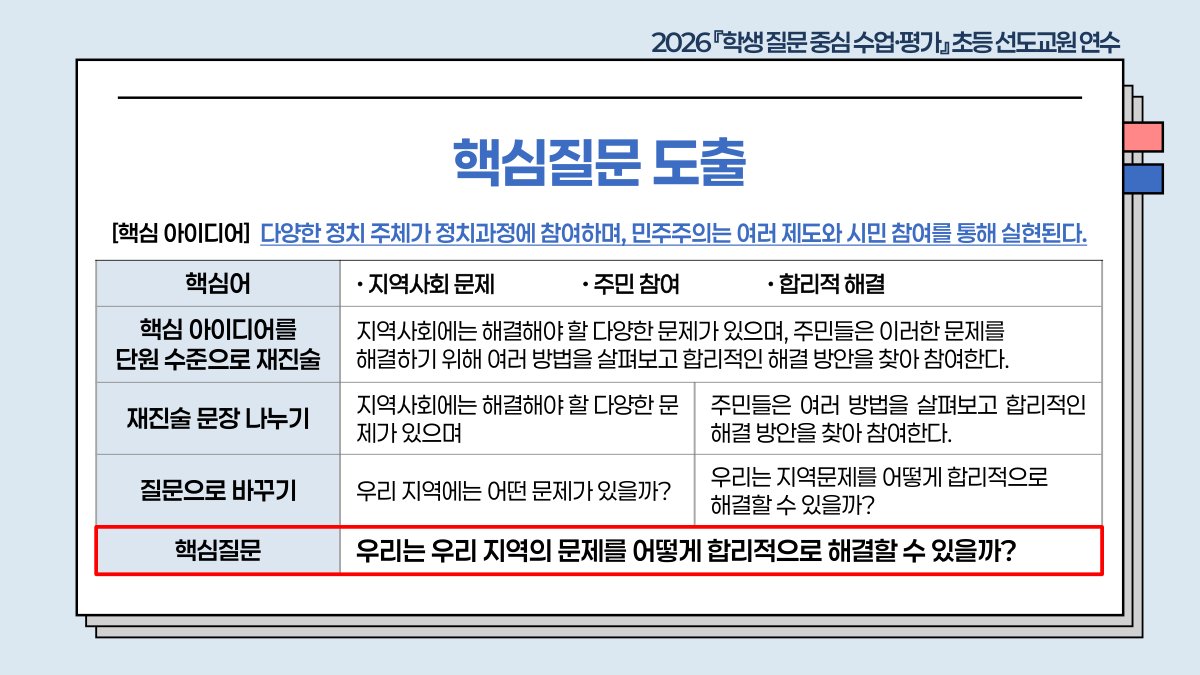 슬라이드 618