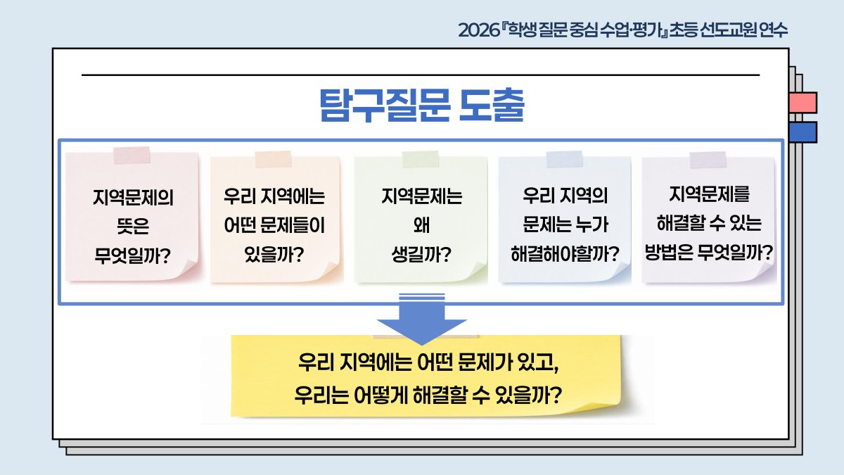 슬라이드 619