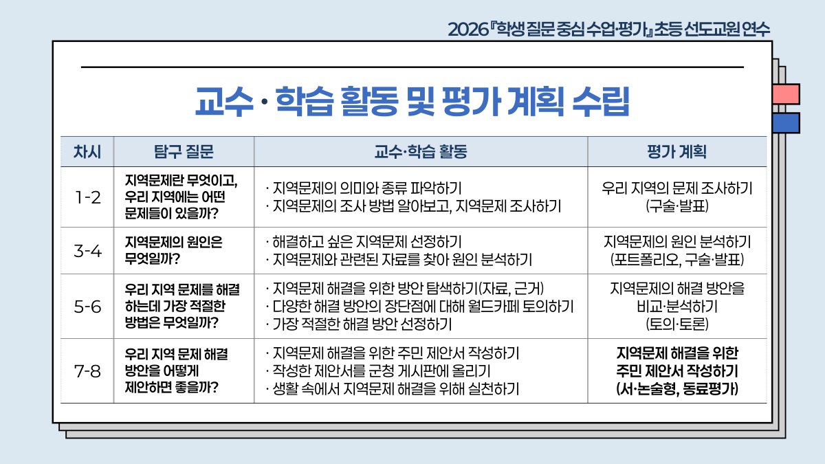 슬라이드 620