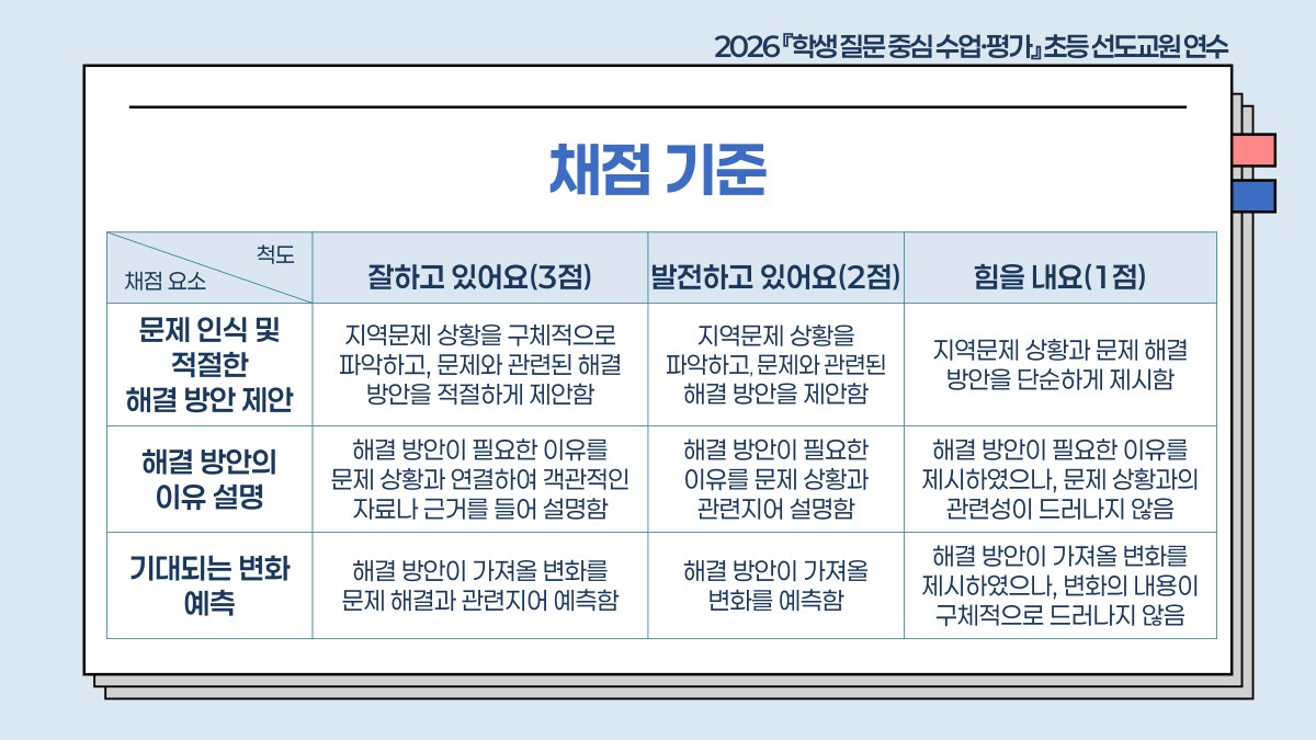 슬라이드 624