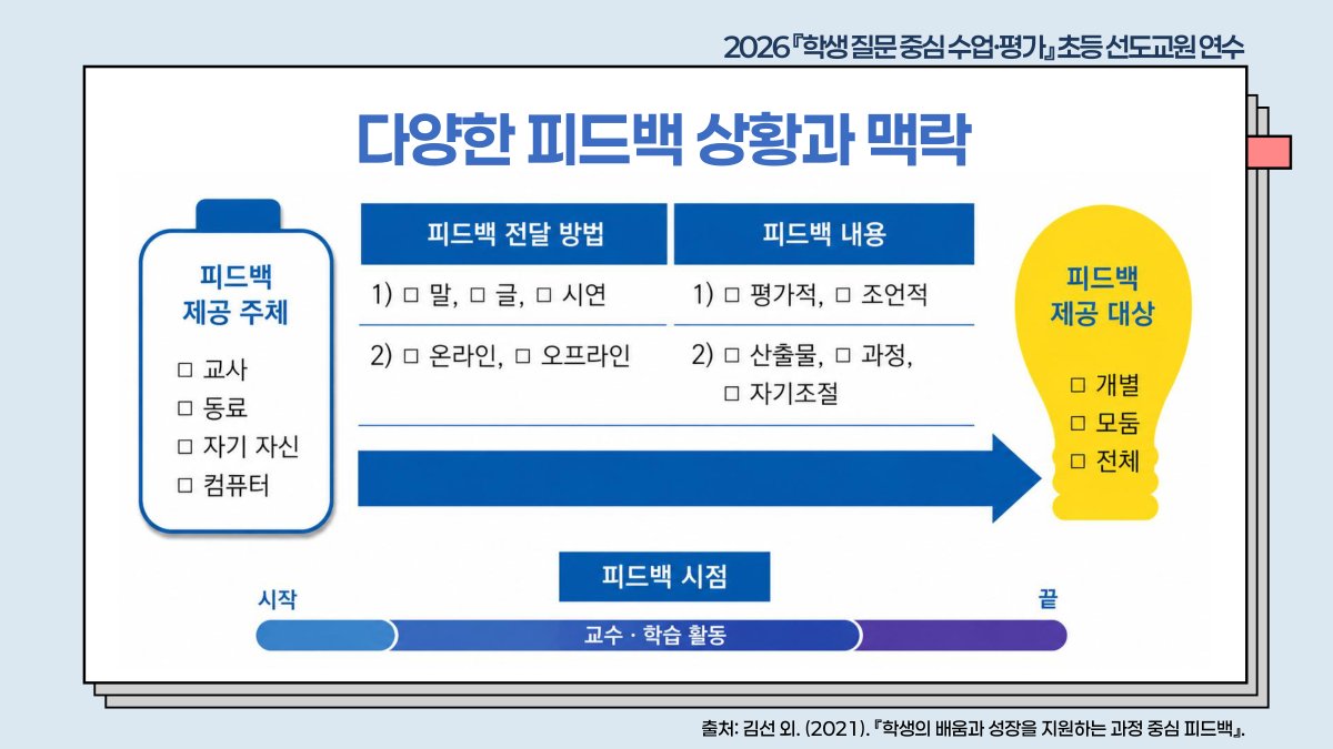 슬라이드 632