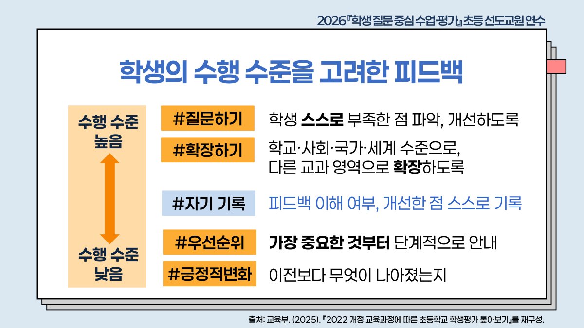 슬라이드 637