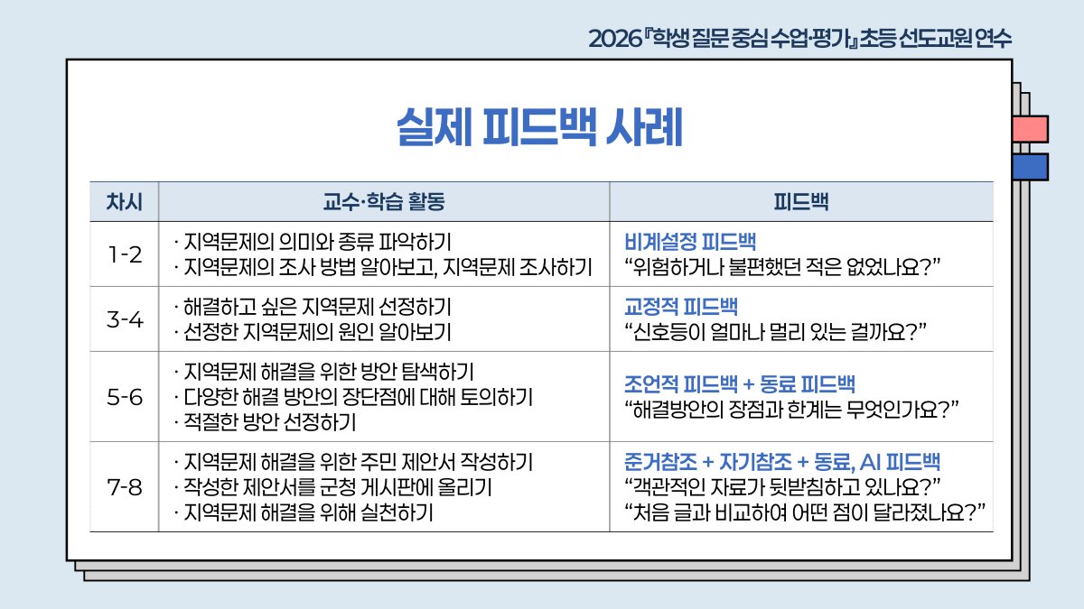 슬라이드 638