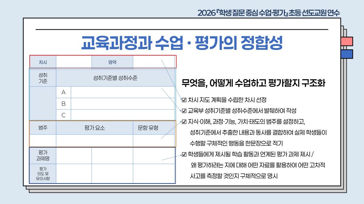 슬라이드 654