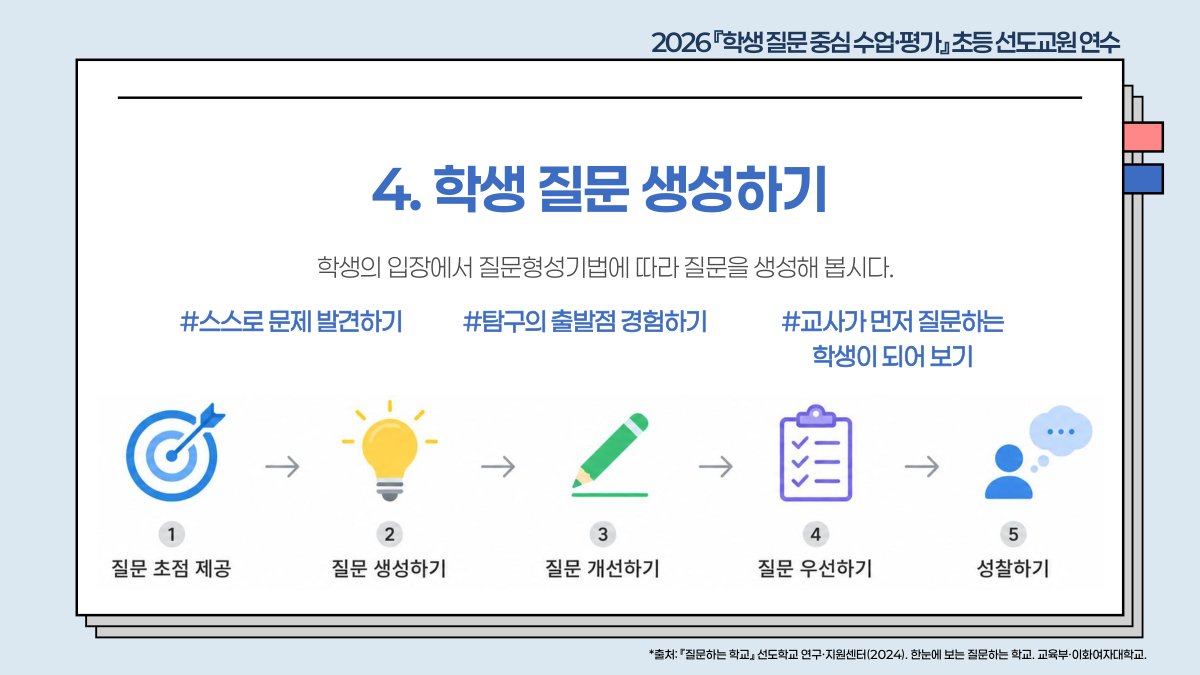 슬라이드 701