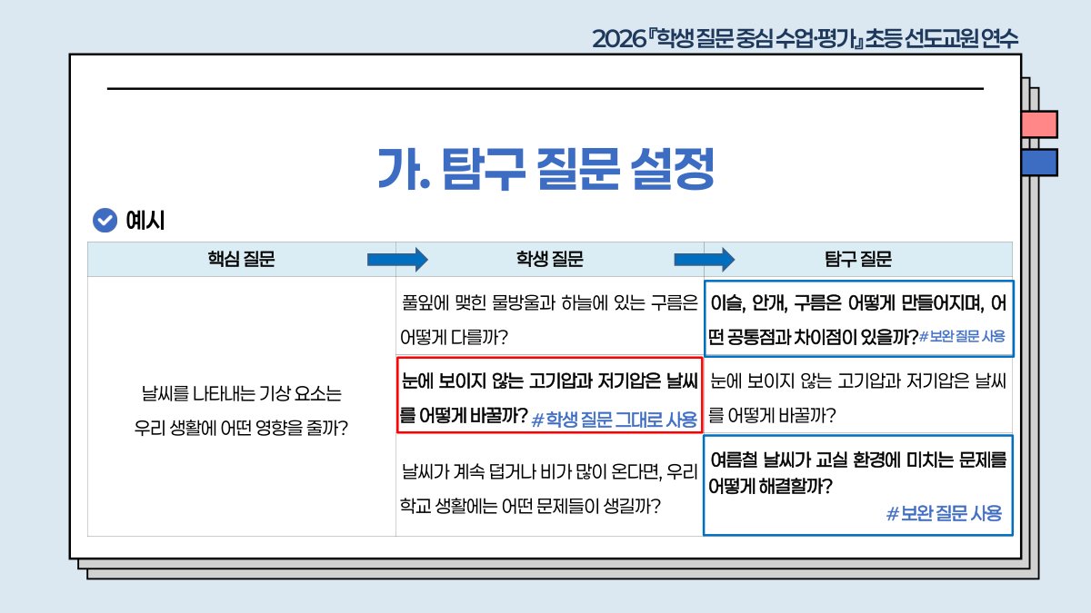 슬라이드 712